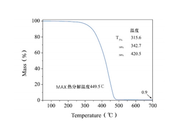 聚酯蜡XY-5105