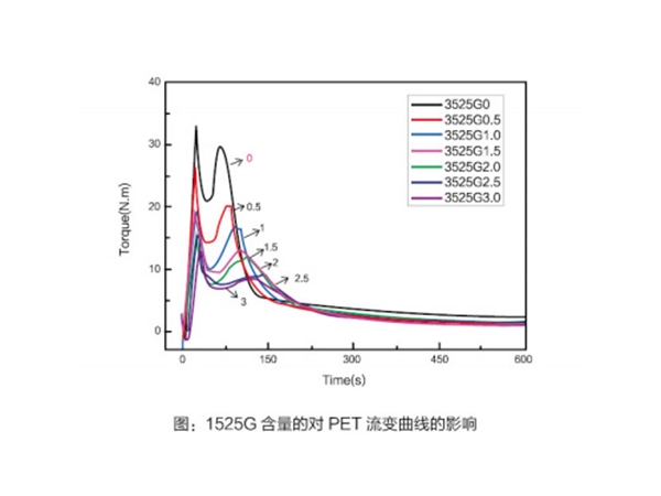 XY-1525G GMA烷烃共聚物