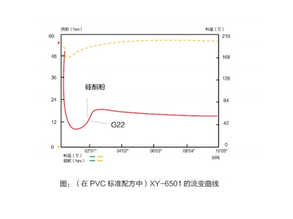 XY-6501 硅酮树脂