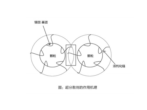XY-5206聚醚蜡