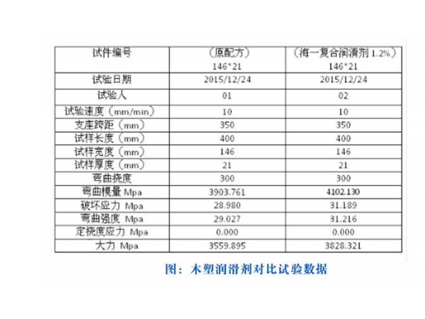 HY-5202木塑外润滑剂