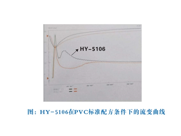 HY-5106聚酯蜡